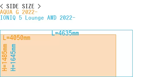 #AQUA G 2022- + IONIQ 5 Lounge AWD 2022-